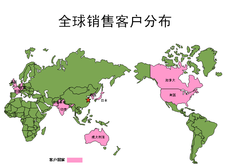 全球销售客户分布